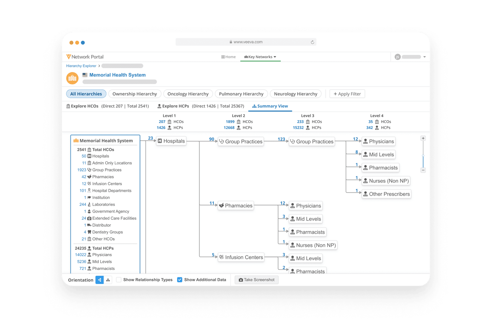Veeva Network Associate Administrator Exam