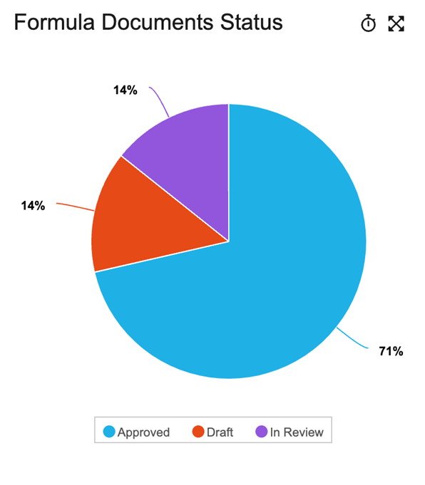 Analyze Data with Vault Reports